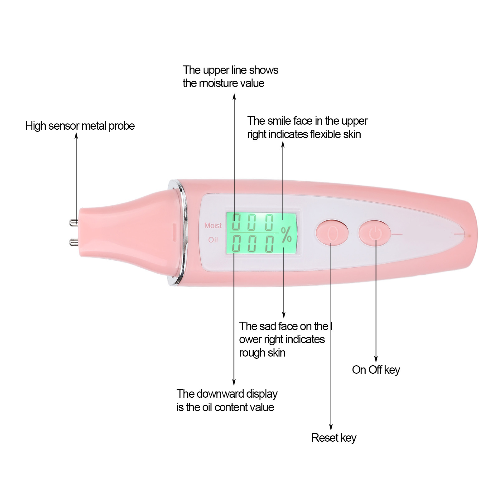 Facial Skin Analyzer Tester Fa - Hair Porosity Test 评论和价格